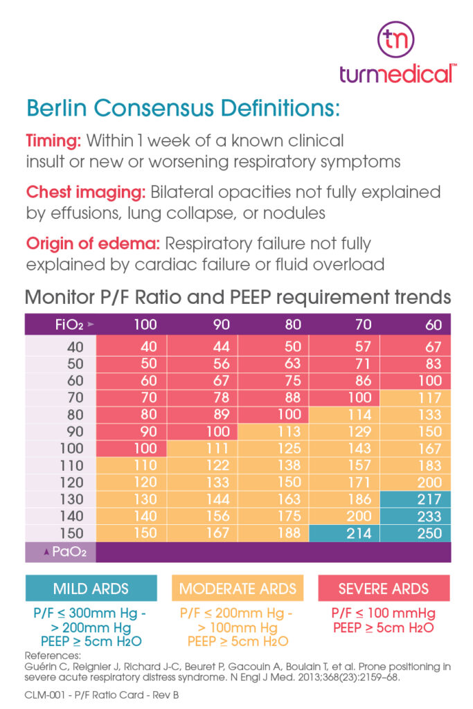 Graphic showing the P/F Ratio Card