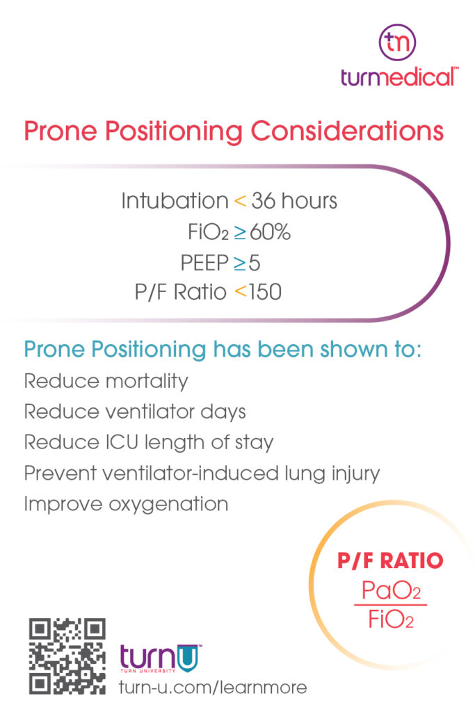 Graphic that shows considerations and benefits for Prone Positioning