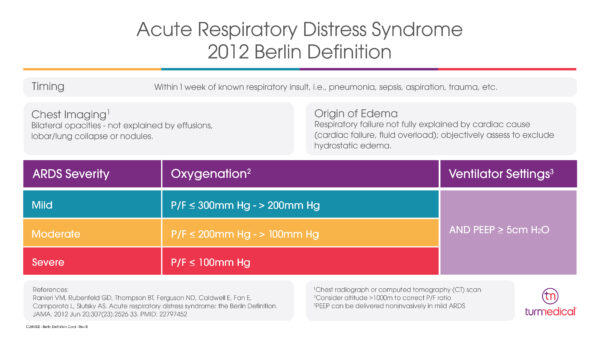 ARDS | Turn Medical