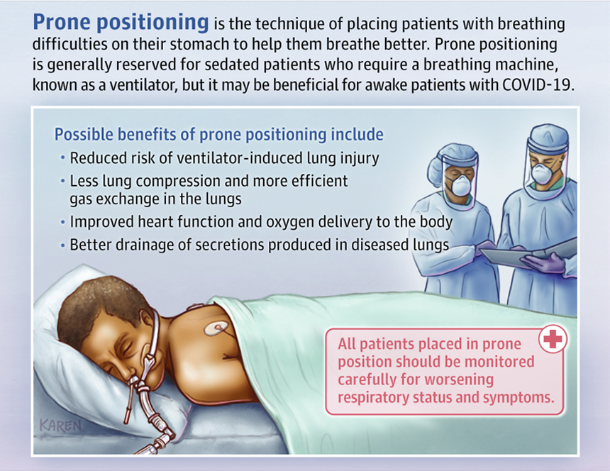 Why Would You Put A Patient In Prone Position