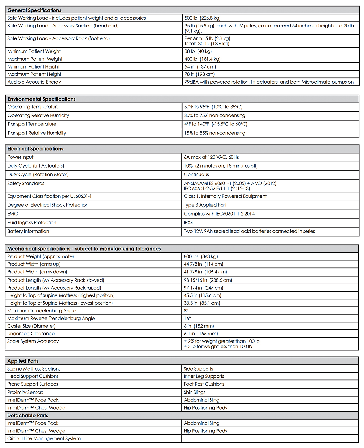 Technical Information | Turn Medical